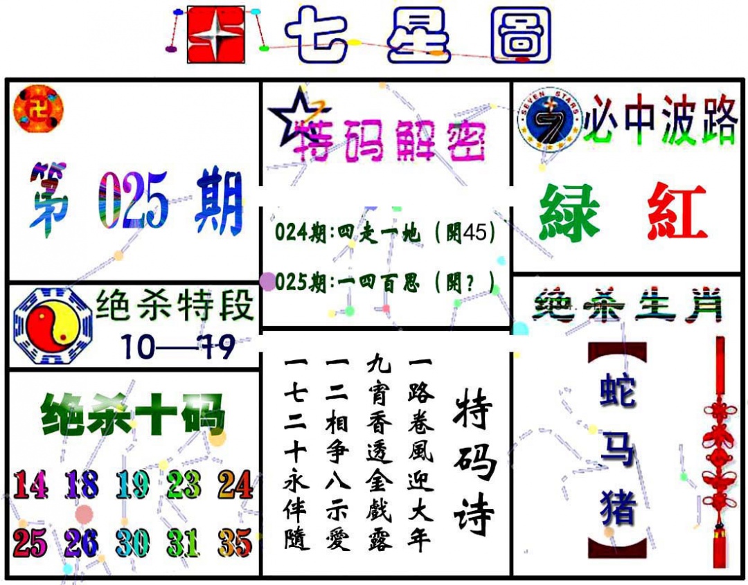025期七星图A[图]